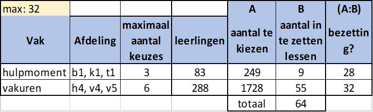 keuzeroosters en formatie 4.png