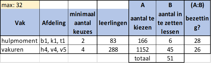 keuzeroosters en formatie 5.png