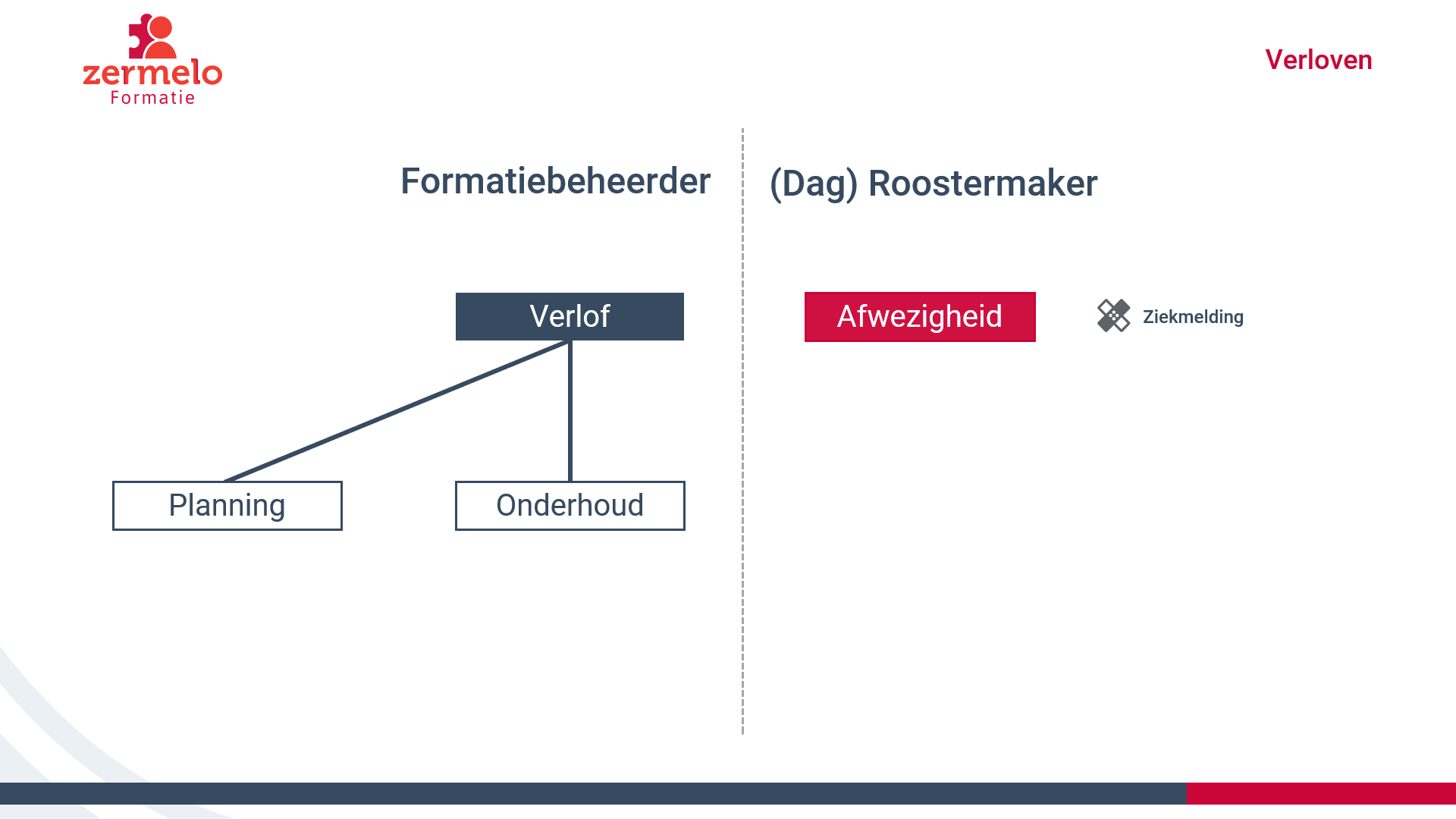 verloven oud.png