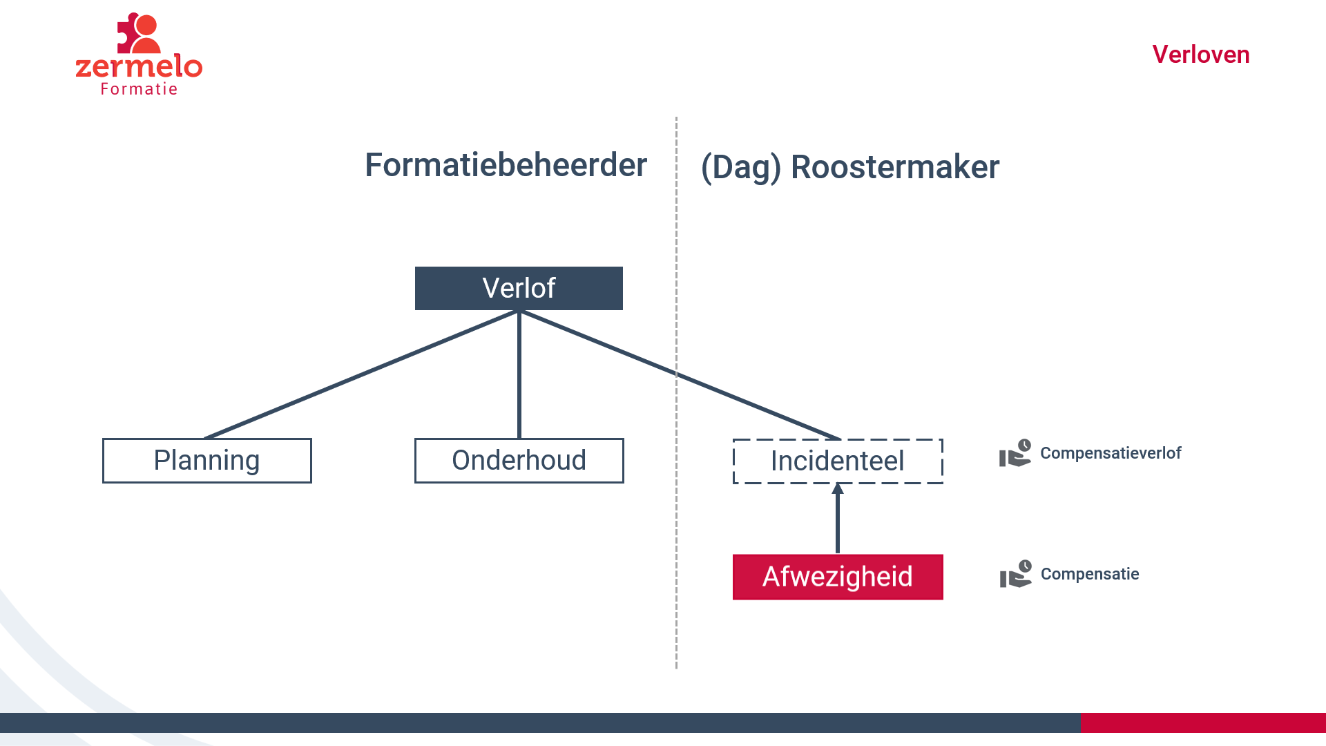 verloven nieuwe.png