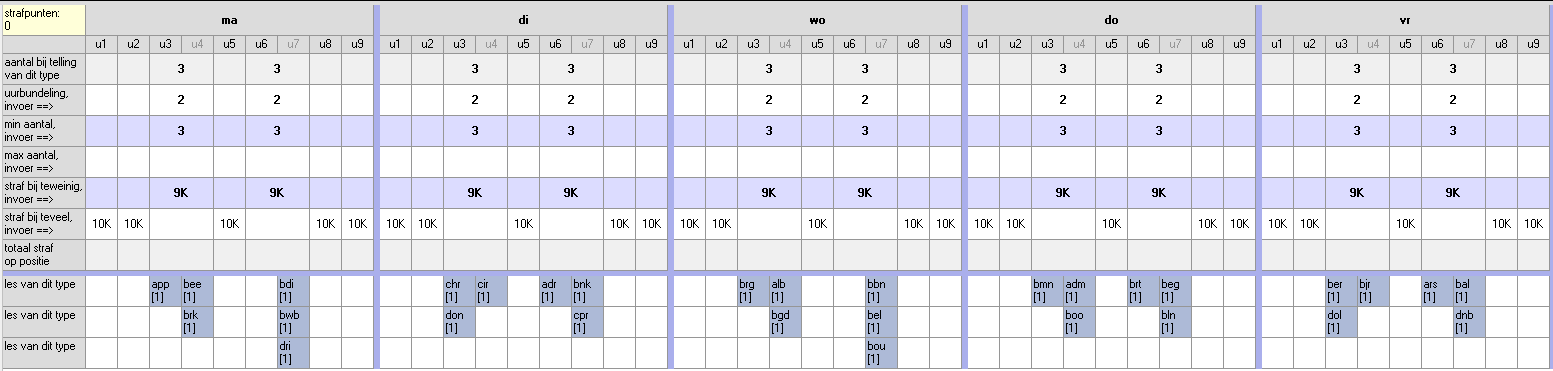 7. Resultaat.png