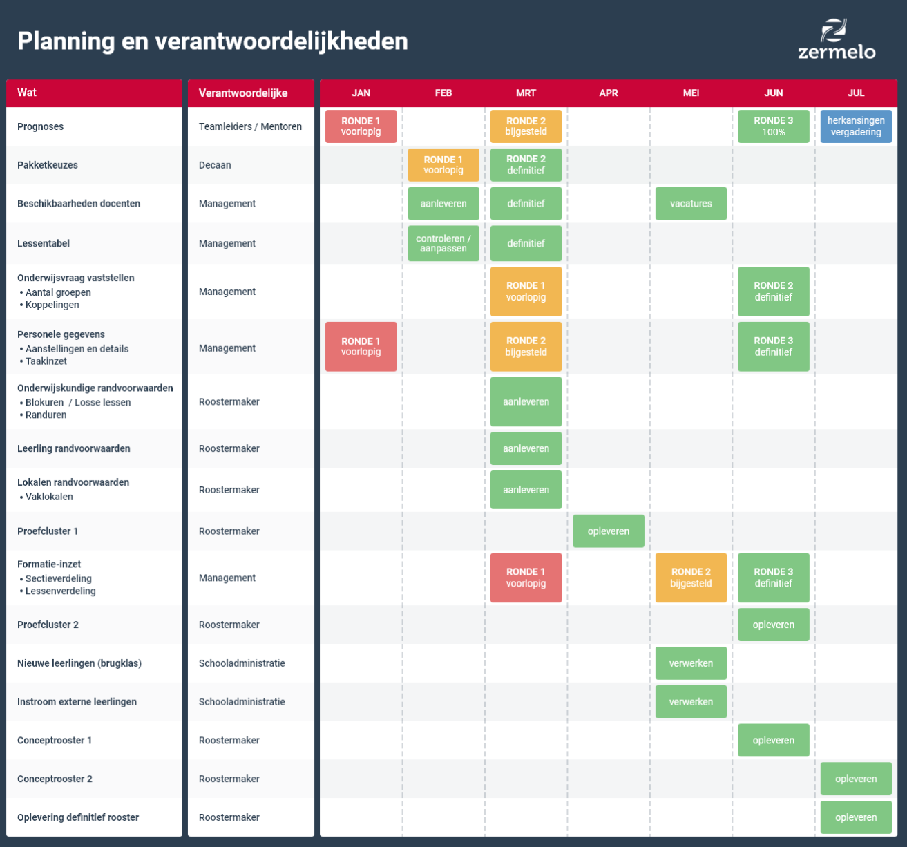 Planning en verantwoordelijkheden.png